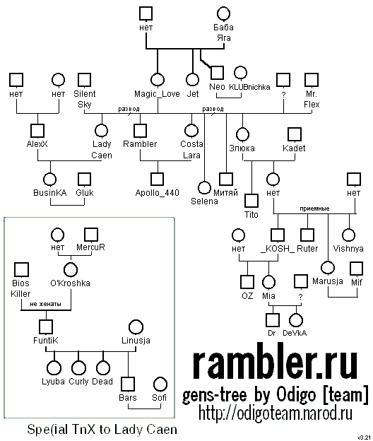Семья "rambler.ru"